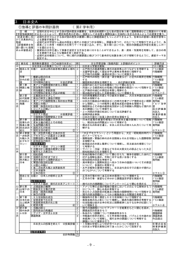 3 日本史A