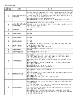 地番（PDF：25KB）