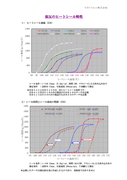 原反のヒートシール特性