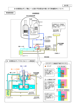 B-余熱除去ポンプ軸シール部の予防保全作業に伴う待機除外について