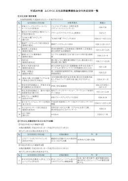 平成26年度 交付先決定一覧（PDFファイル）