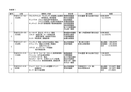 別表第1 番号 日程 視察先・内容 参加者 旅行業者 経費 1 平成