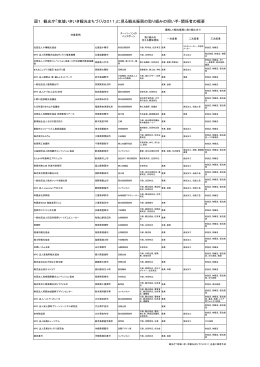 観光庁「地域いきいき観光まちづくり2011」