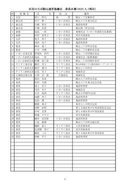 委 員 名 簿