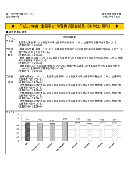 平成27年度 全国学力・学習状況調査結果 《中学校・理科》