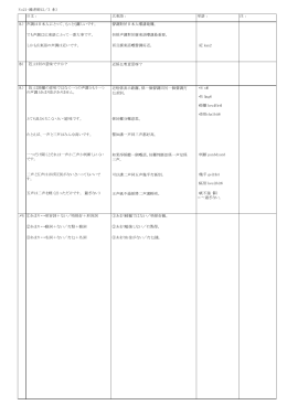 日文： 広東語： 単語： 注： (A) 声調は日本人にとって、もっとも難しいです