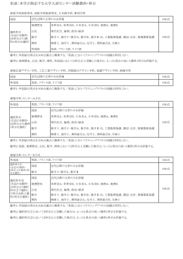 別表：本学が指定する大学入試センター試験教科・科目