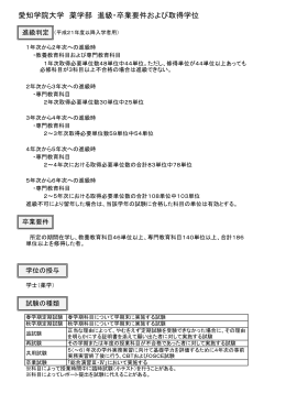 愛知学院大学 薬学部 進級・卒業要件および取得学位