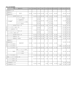 進級・進学学費明細表
