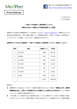 人間ドックは何歳から受けるのが望ましいですか