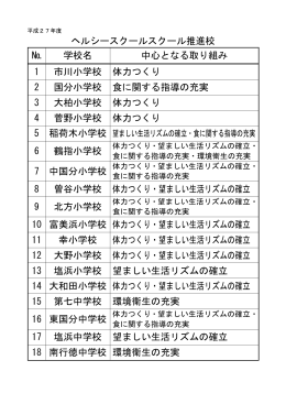 今年度のヘルシースクール推進校はこちら