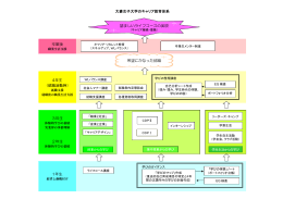望ましいライフコースの実現 大妻女子大学のキャリア教育体系 卒業後 4