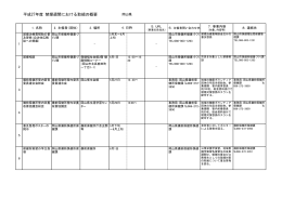 平成27年度 禁煙週間における取組の概要