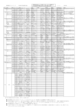 備前地区サッカーリーグ 平成H27年度前期日程表 ( 1/ 1)