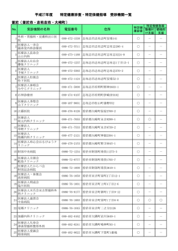 曽於（曽於市・志布志市・大崎町） 平成27年度 特定健康診査・特定保健