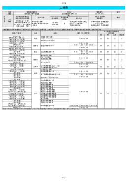 大崎市