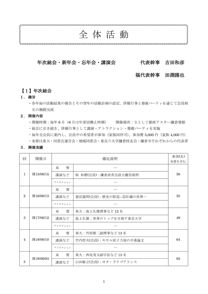 全 体 活 動 東京大学鎌倉淡青会