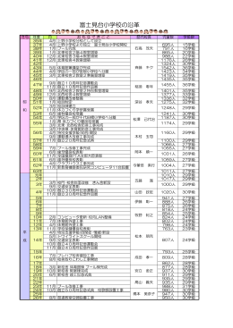 富士見台小学校の沿革