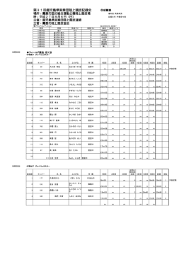 フィールド競技