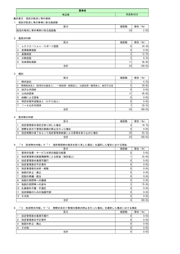 指定の取消し等の事例