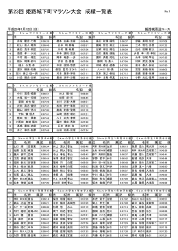 第23回 姫路城下町マラソン大会 成績一覧表