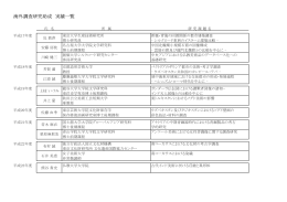海外調査研究助成 実績一覧