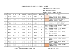 2015 岡山連盟第一地区 ボーイ隊ラリー 成績表