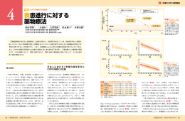 疾患進行に対する 薬物療法