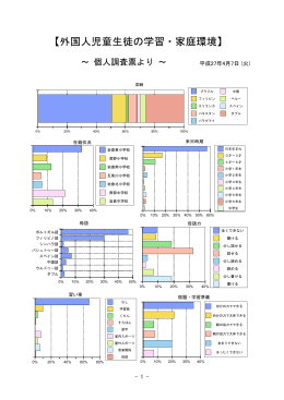 外国人児童生徒の学習・家庭環境 グラフ