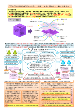 申請概要 - 京都工芸繊維大学