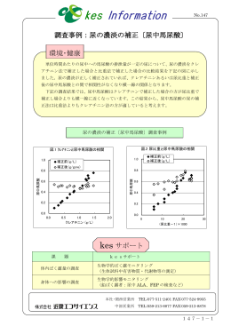 調査事例：尿の濃淡の補正〔尿中馬尿酸〕 kes サポート 環境・健康