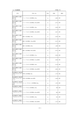 15．防護柵類 (単価：円） 15-1