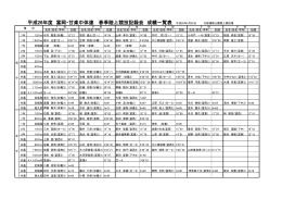 平成26年度 富岡・甘楽中体連 春季陸上競技記録会 成績一覧表 平成26