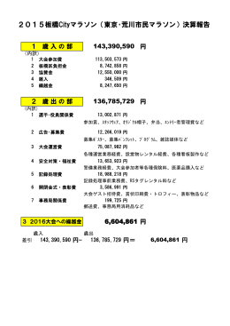 2015板橋Cityマラソン（東京・荒川市民マラソン）決算報告