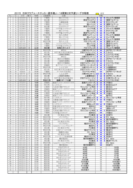 2次日程表 - 関東クラブユースサッカー連盟