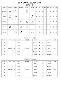 Cグループ 1日目 結果