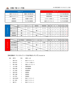 M-Cup U-17（試合結果） (4)