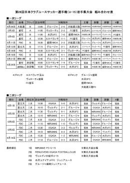 第28回日本クラブユースサッカー選手権（U