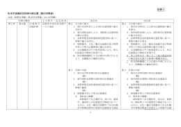 別冊1 松本市地域防災計画の修正案（新旧対照表）