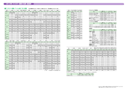 2012年フジカラー額縁寸法表・重量表
