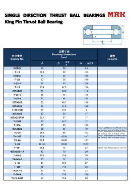 呼び番号 Bearing No. d H 主要寸法 Boundary dimensions (mm) 備考