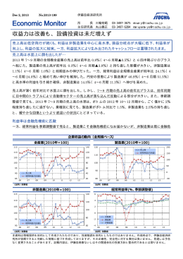 設備投資は未だ増えず