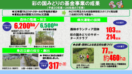 「彩の国みどりの基金」の成果（PDF：530KB）
