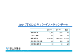 2014（平成26）年バードストライクデータ