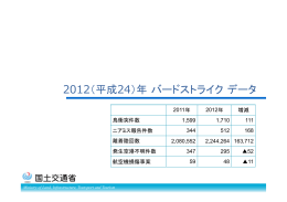 2012（平成24）年バードストライクデータ