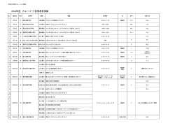 2014年度 ブルーバード訪問教育実績