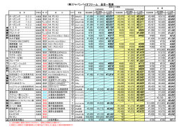 製品価格【肥料変更】 （PDF：60KB）