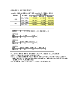 地表地質踏査 参考見積単価（試行） 1km^2あたり単価表（成果品：地質