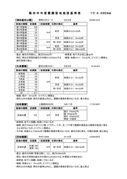 飯 田 市 市 営 霊 園 聖 地 施 設 基 準 表 1寸：3．0303