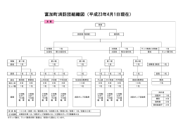 消防団の組織図はこちらをクリック (PDF形式： 6.89KB)